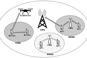 基于深度強化學(xué)習(xí)在D2D異構(gòu)蜂窩網(wǎng)絡(luò)中的隱蔽通信系統(tǒng)