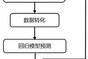 基于ANN模型的化學(xué)反應(yīng)動(dòng)力學(xué)計(jì)算方法