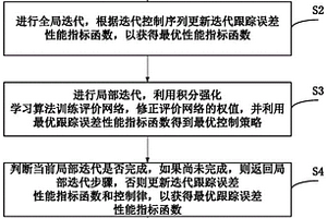 基于積分強化學習的核電功率跟蹤控制方法