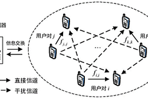 D2D系統(tǒng)中基于深度強化學習的功率分配方法