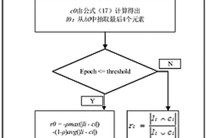 基于深度強(qiáng)化學(xué)習(xí)和時(shí)空上下文的目標(biāo)圖像追蹤方法