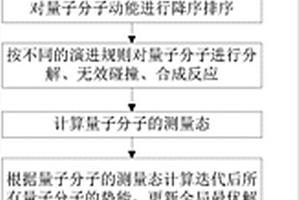 認知中繼網絡的量子化學反應優(yōu)化多中繼選擇方法