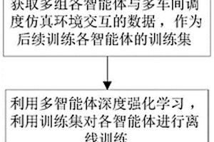 基于深度強(qiáng)化學(xué)習(xí)的分布式阻塞流水車間調(diào)度方法及系統(tǒng)