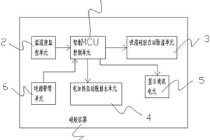 智能排水型化學(xué)硅膠吸濕器