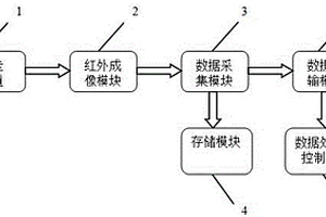 過(guò)熱器化學(xué)清洗過(guò)程監(jiān)控裝置