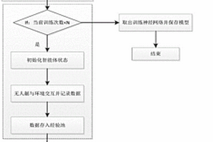 基于強化學(xué)習(xí)PPO2算法的無人艇位姿控制方法