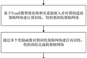 基于強化學(xué)習(xí)的知識圖譜推理補全方法及系統(tǒng)