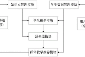 基于深度強化學習的群體教學推薦系統(tǒng)