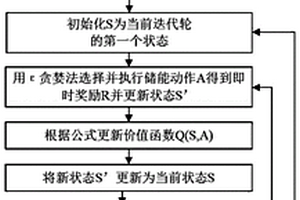 基于強(qiáng)化學(xué)習(xí)的端對端電能交易市場用戶決策方法