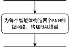 基于多智能體強化學習的智能電網分區(qū)網絡重構方法