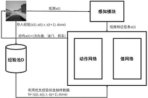 基于注意力模型和深度強化學習的無人車行駛決策方法