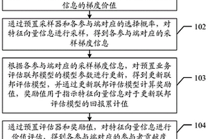 基于強化學習的業(yè)務分配方法、裝置、設備及存儲介質(zhì)