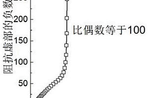 原位表征碳/氮/氧單向反應擴滲化學弛豫過程的直流阻抗譜方法