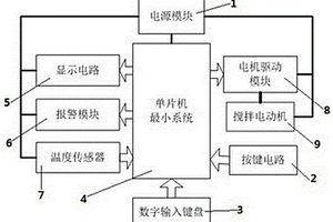 化學(xué)實驗用攪拌設(shè)備