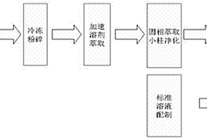 電子電氣產(chǎn)品橡膠部件中多氯萘含量的檢測方法