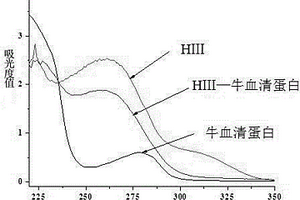 直接檢測呋喃它酮代謝物AMOZ的樹狀半抗原、樹狀抗原及其應(yīng)用