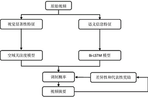 基于視覺和語義特征協(xié)作與強化學(xué)習(xí)的視頻摘要方法