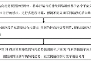 基于多進(jìn)程強(qiáng)化學(xué)習(xí)的可變車(chē)道控制方法