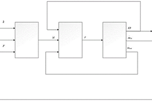 基于無模型強(qiáng)化學(xué)習(xí)的內(nèi)燃機(jī)起動(dòng)控制策略、控制系統(tǒng)及汽車