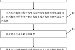 基于強(qiáng)化學(xué)習(xí)的綜合能源系統(tǒng)需求響應(yīng)方法、系統(tǒng)及設(shè)備