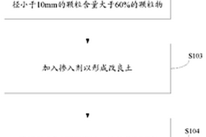 軟巖風(fēng)化物作為高速鐵路路基填料的化學(xué)改良方法