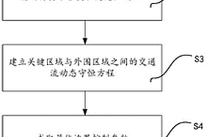 基于深度強(qiáng)化學(xué)習(xí)的區(qū)域邊界主交叉口信號控制方法