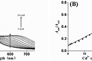 基于半胱氨酸修飾的金銀合金納米粒子探針可視化檢測(cè)水中鎘的方法