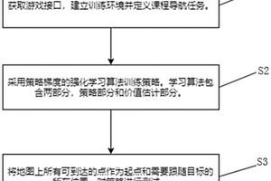 基于課程強(qiáng)化學(xué)習(xí)的游戲跟隨方法和系統(tǒng)