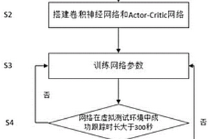 基于深度強(qiáng)化學(xué)習(xí)的監(jiān)控場(chǎng)景中的端到端主動(dòng)式人體跟蹤方法