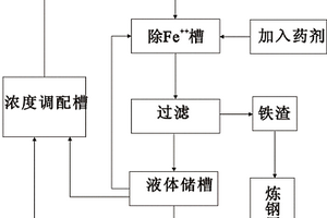 化學鍍銅廢液的回收利用方法