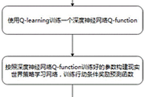 通過強化學習技術(shù)實現(xiàn)無人機自主飛行的方法