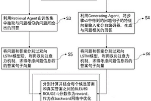 基于強(qiáng)化學(xué)習(xí)的生成式醫(yī)療問答方法及系統(tǒng)