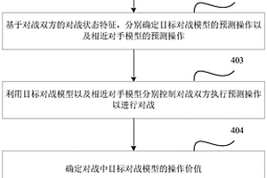 對戰(zhàn)游戲中強化學習模型的訓練方法及裝置