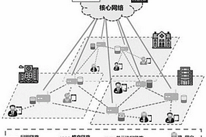 基于注意力機(jī)制強(qiáng)化學(xué)習(xí)的邊緣網(wǎng)絡(luò)設(shè)備緩存方法