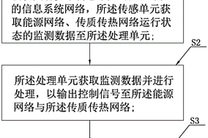 信息化電化學儲能裝置及其管理控制方法、系統(tǒng)