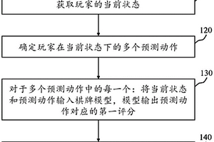 基于蒙特卡洛采樣的棋牌強化學習方法、系統(tǒng)及介質(zhì)