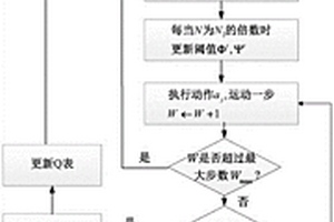 擴散分子通信環(huán)境下基于強化學(xué)習(xí)的多層自適應(yīng)獎勵目標(biāo)溯源方法