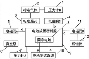 適用于固態(tài)電池產(chǎn)氣研究的電化學(xué)質(zhì)譜裝置