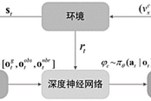 基于深度強化學習的無人系統(tǒng)集群控制方法