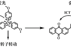 用于三次采油油驅(qū)粘度檢測的熒光化合物及其制備方法與應(yīng)用