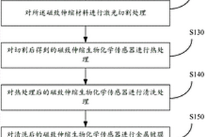 磁致伸縮生物化學(xué)傳感器的制備方法及制備裝置