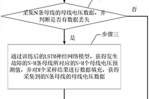 基于不完整數(shù)據的深度強化學習短期電壓穩(wěn)定性評估方法