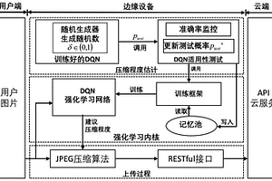 基于強化學(xué)習(xí)的圖片動態(tài)自適應(yīng)壓縮方法