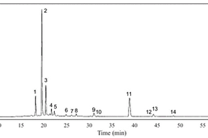 同時(shí)測(cè)定煙草中14種多酚類(lèi)化合物的HPLC-DAD分段檢測(cè)方法