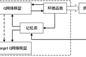 基于強化學(xué)習(xí)的異常用電判決系統(tǒng)及方法