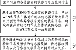 化學化工實驗室無線傳感器網(wǎng)絡節(jié)點及故障診斷方法