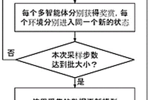 基于多智能體強(qiáng)化學(xué)習(xí)的合作型智能體的學(xué)習(xí)方法