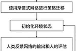 遷移強(qiáng)化學(xué)習(xí)控制方法、系統(tǒng)、存儲(chǔ)介質(zhì)、設(shè)備及應(yīng)用