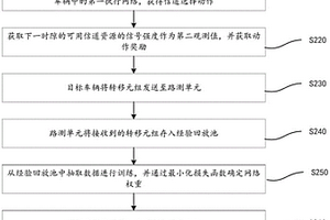 基于深度強(qiáng)化學(xué)習(xí)的車聯(lián)網(wǎng)信道資源優(yōu)化方法及系統(tǒng)