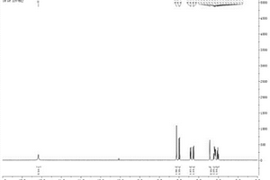 熒光分子探針化合物，制備方法及在檢測(cè)二氧化硫或肼上的應(yīng)用